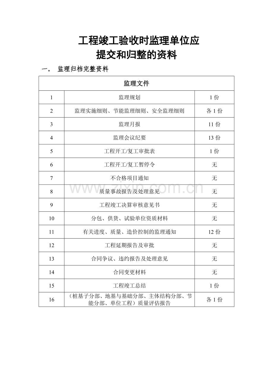 工程竣工验收时监理单位应提交的资料!.doc_第1页