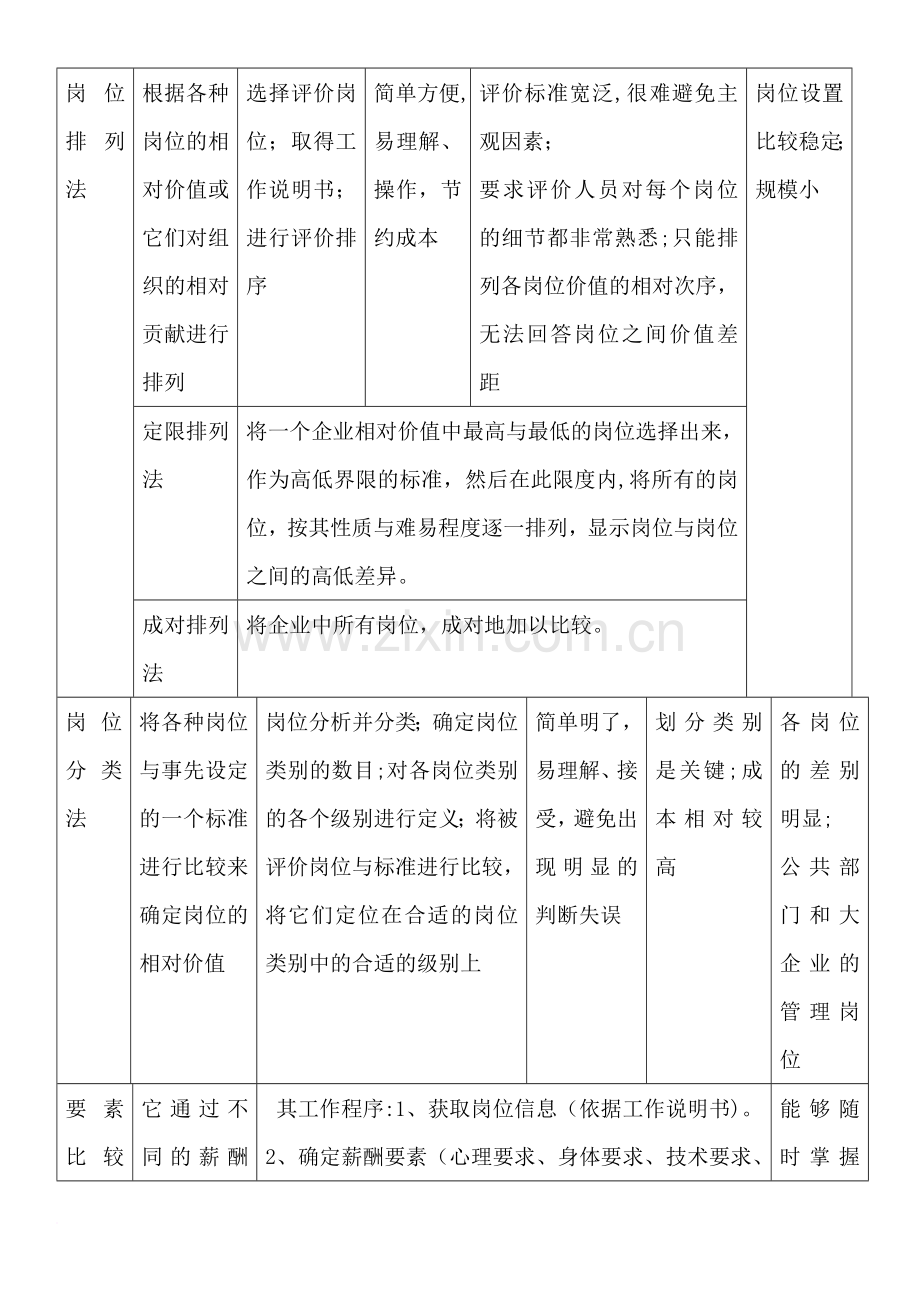 人力资源管理师(三级教材下载)-第五章--薪酬与福利管理范文.doc_第2页