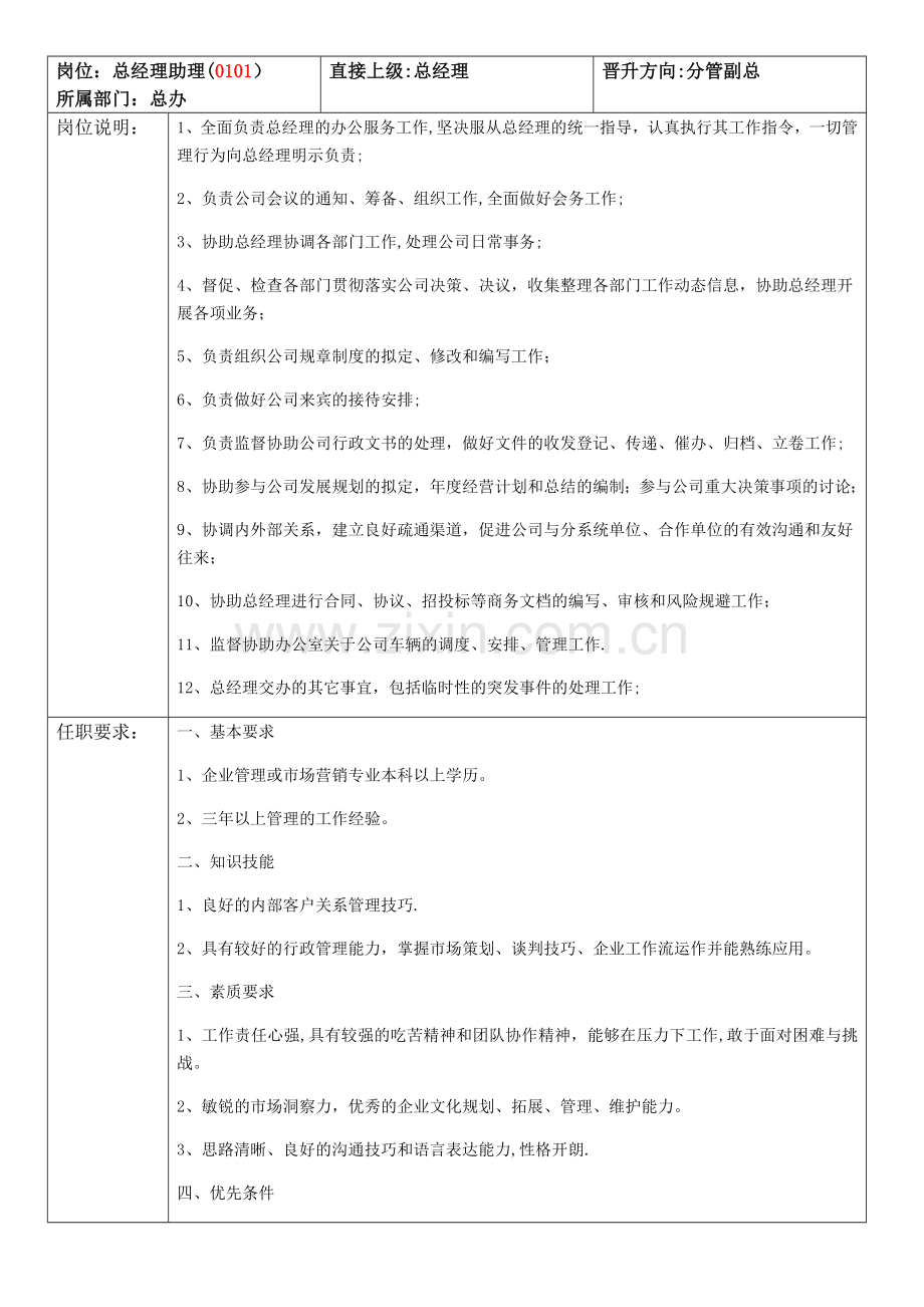 总助的岗位职责.doc_第1页
