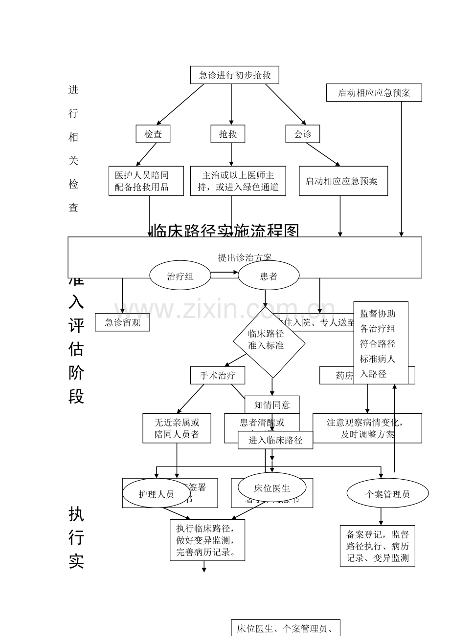 急诊病人入院制度及流程.doc_第2页