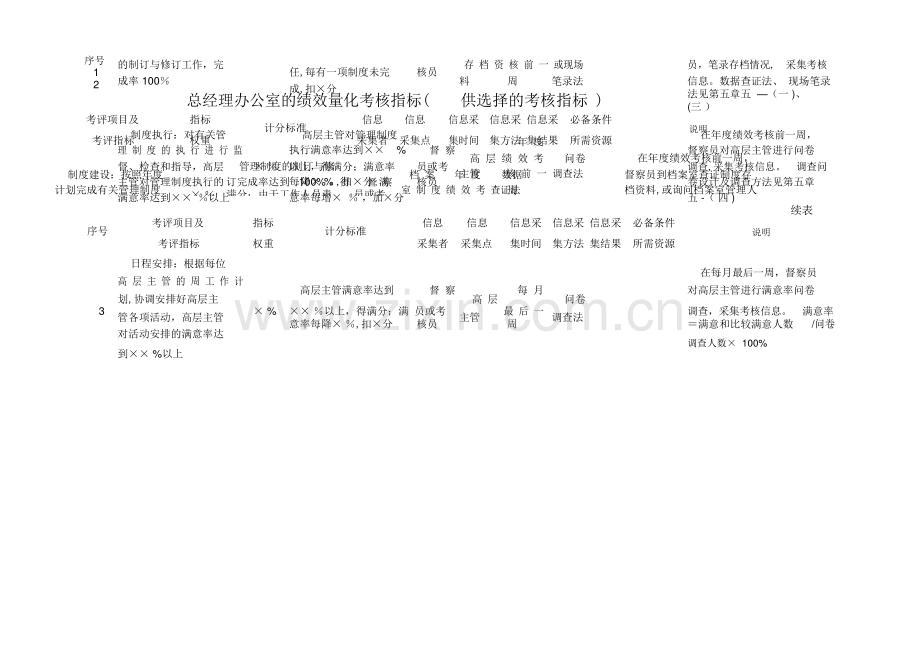 行政管理部门量化考核指标.docx_第1页