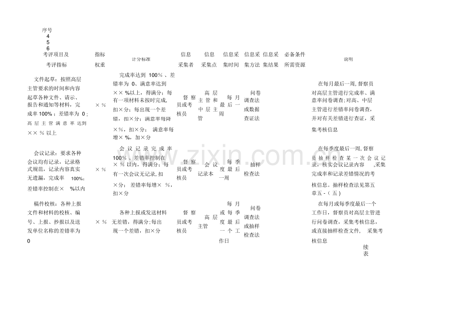 行政管理部门量化考核指标.docx_第2页