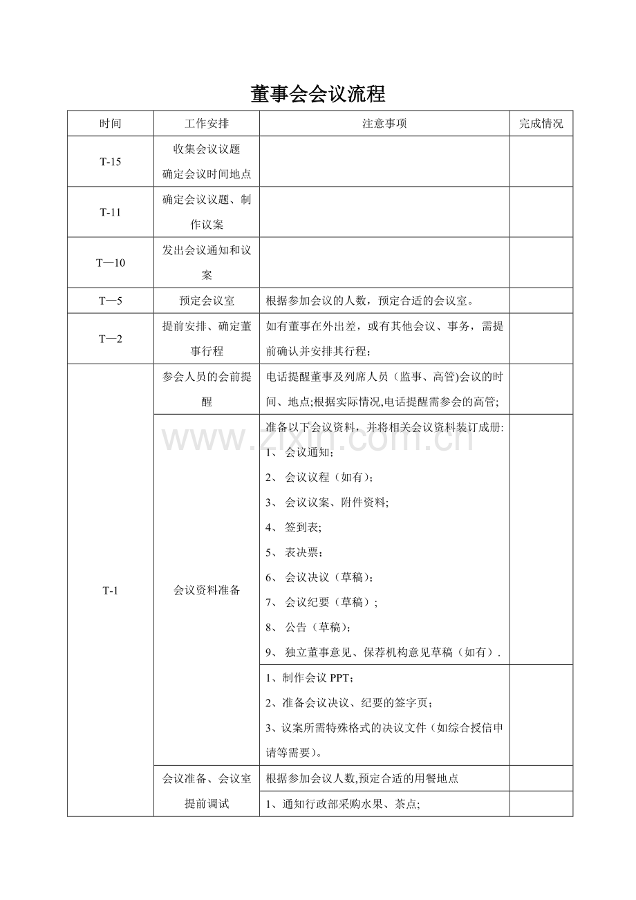 董事会、股东会的召开流程.doc_第1页