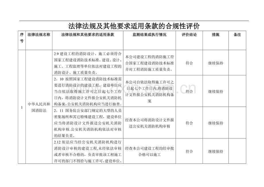 法律法规合规性评价记录表.doc_第1页