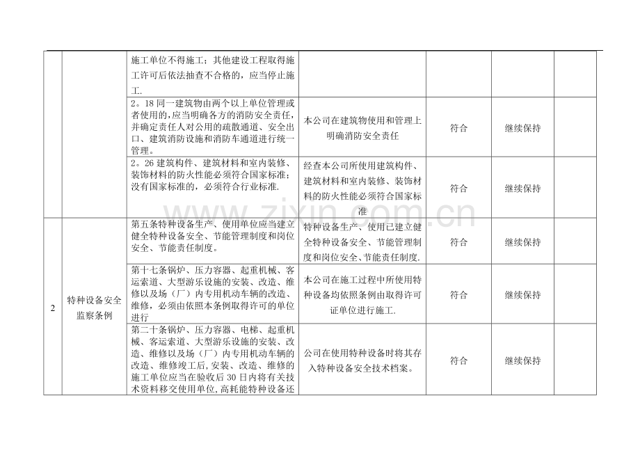 法律法规合规性评价记录表.doc_第2页