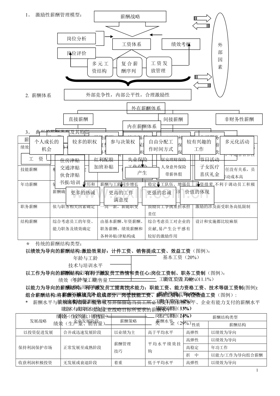 上海人力资源管理师二级-知识点汇总-薪酬福利管理.doc_第1页