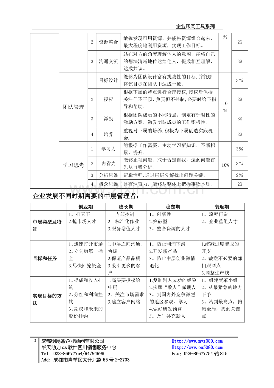 中层管理者能力素质模型.doc_第2页