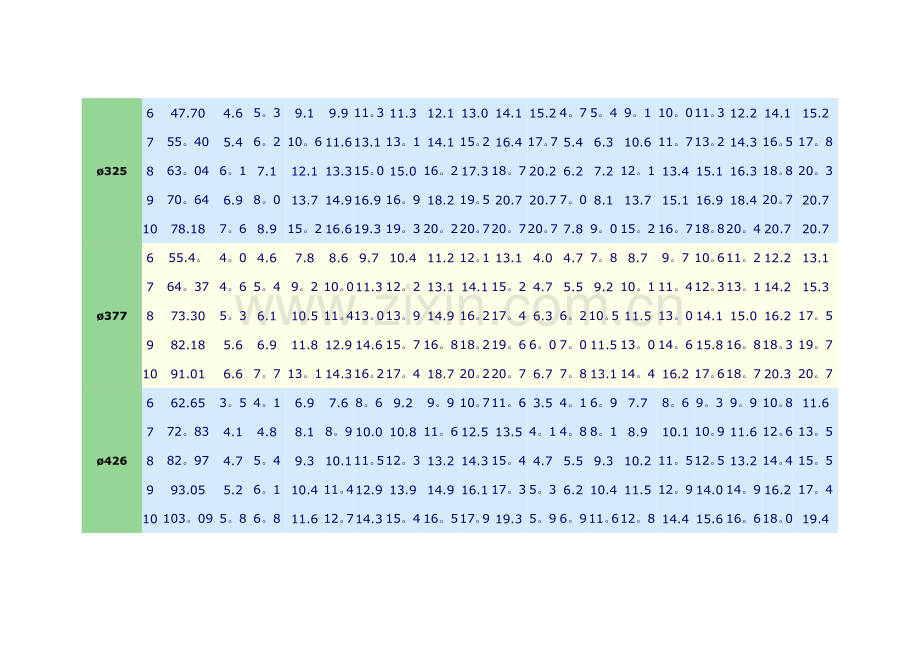 螺旋焊管理论重量表.doc_第2页