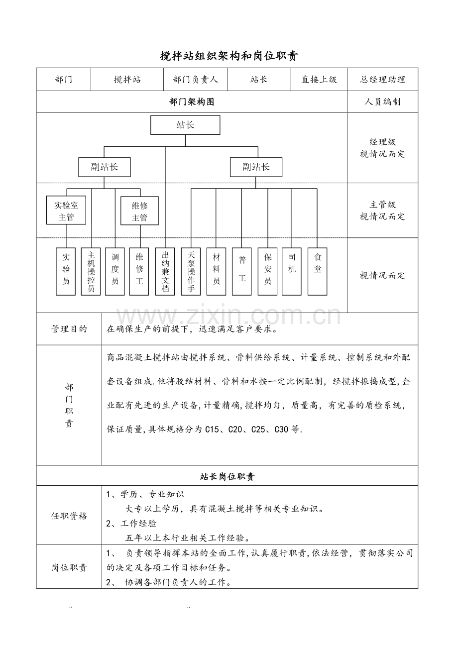 搅拌站组织架构和岗位说明书.doc_第1页