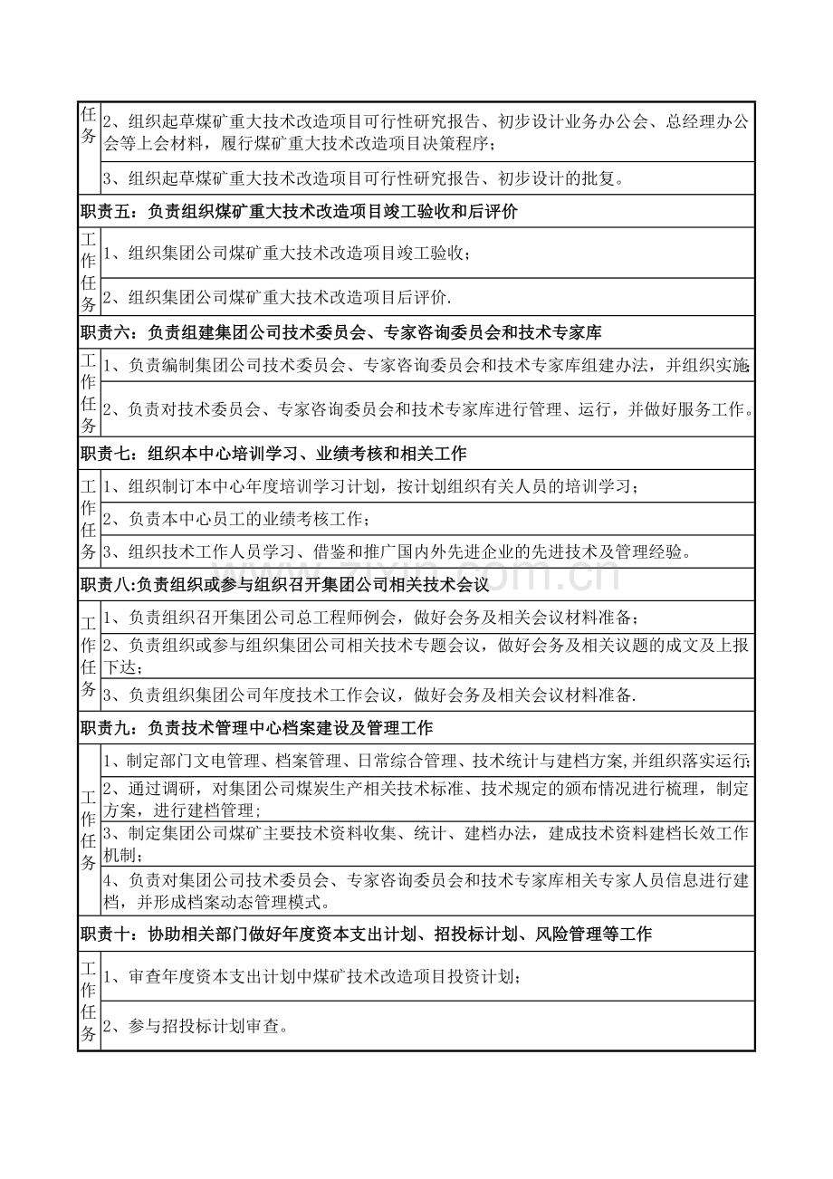 综合处处长岗位说明书.docx_第2页