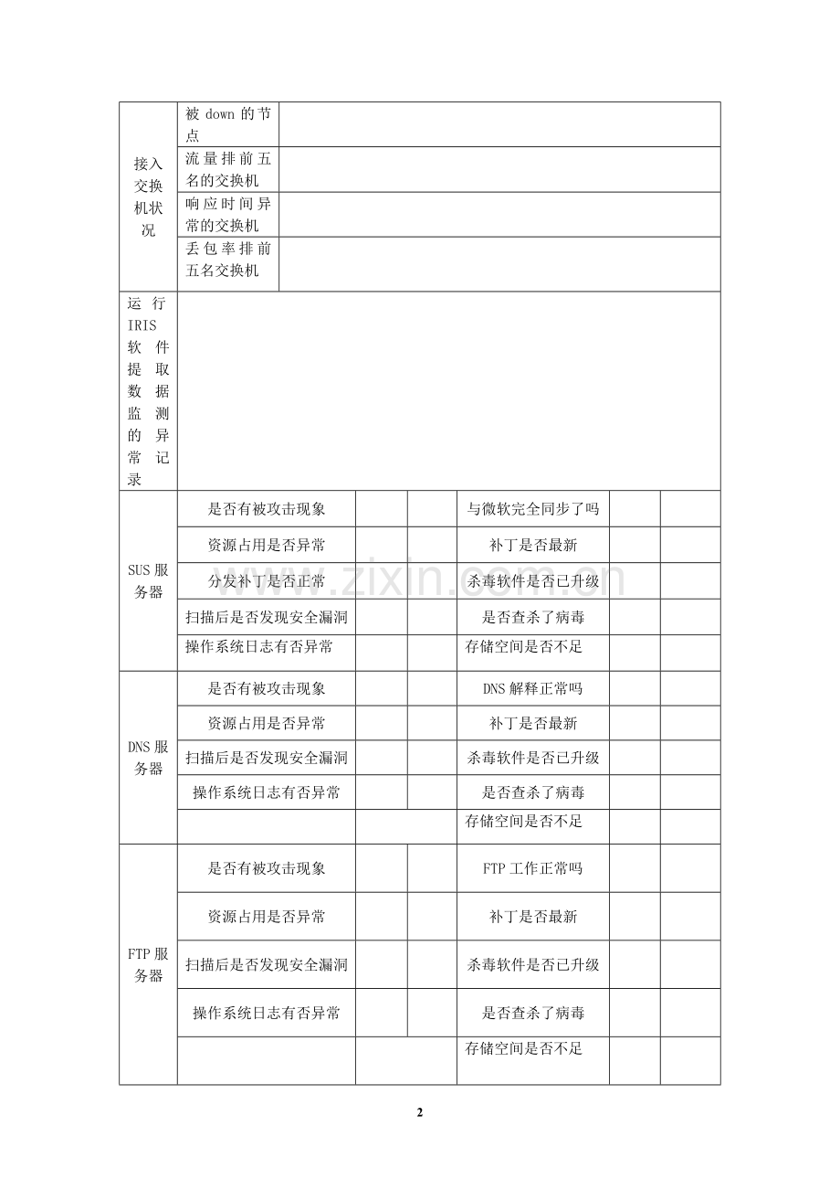网络管理日志(硬件).doc_第2页