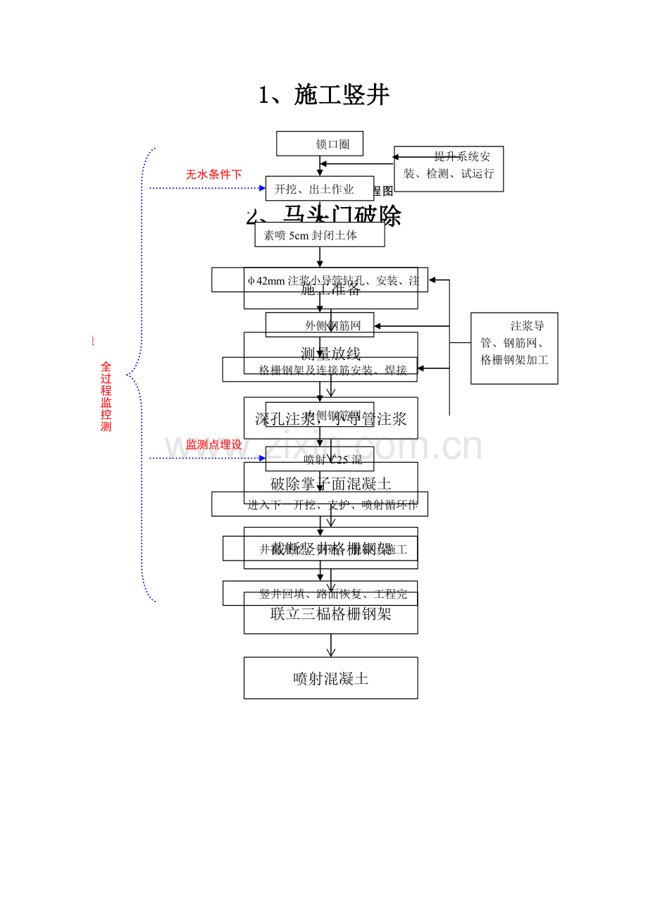暗挖隧道施工工艺流程图.doc_第1页