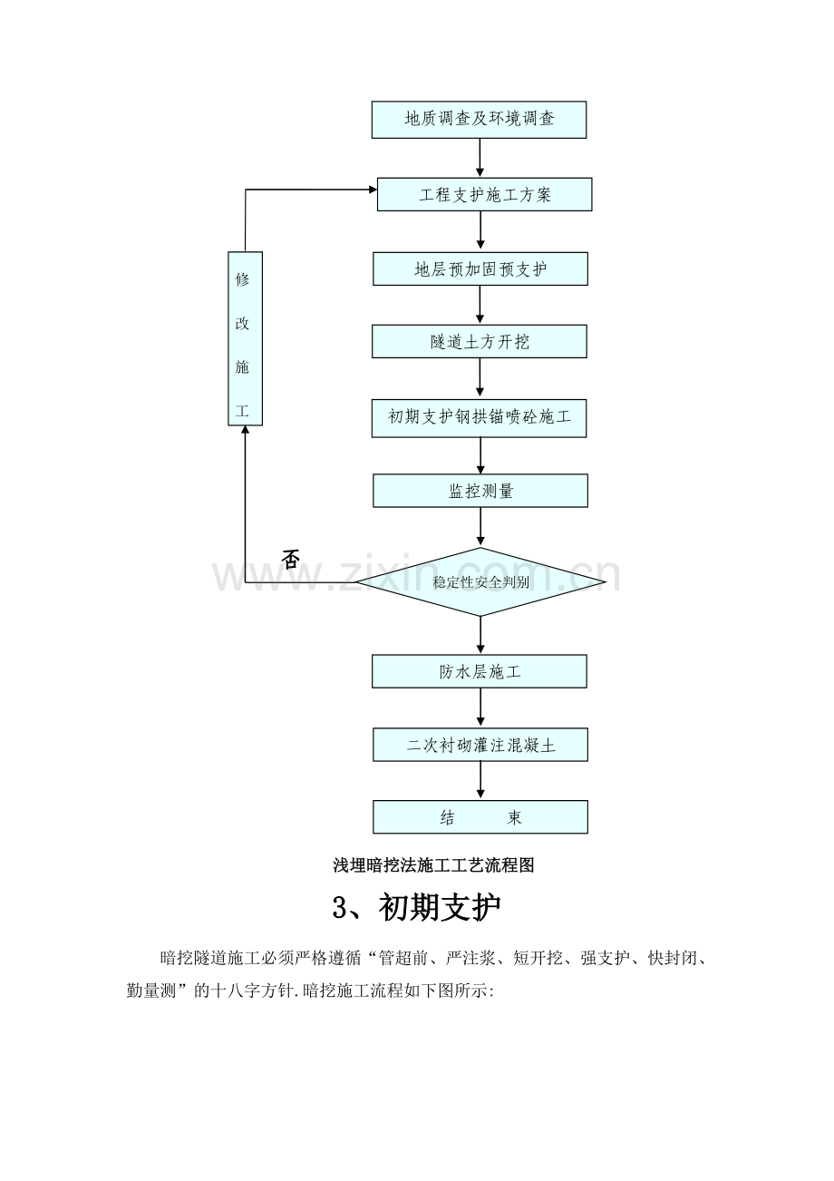 暗挖隧道施工工艺流程图.doc_第2页