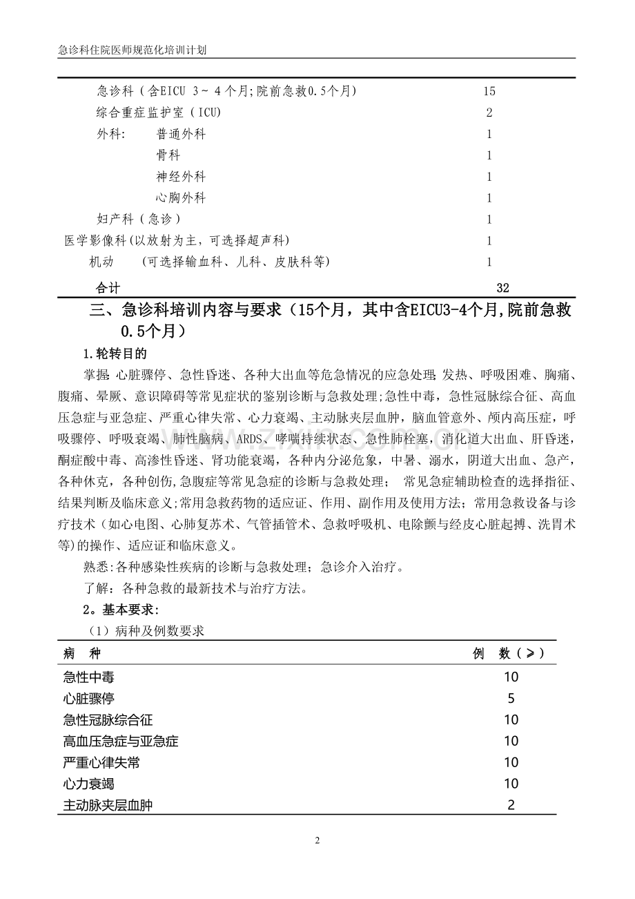 急诊科住院医师规范化培训计划.doc_第2页