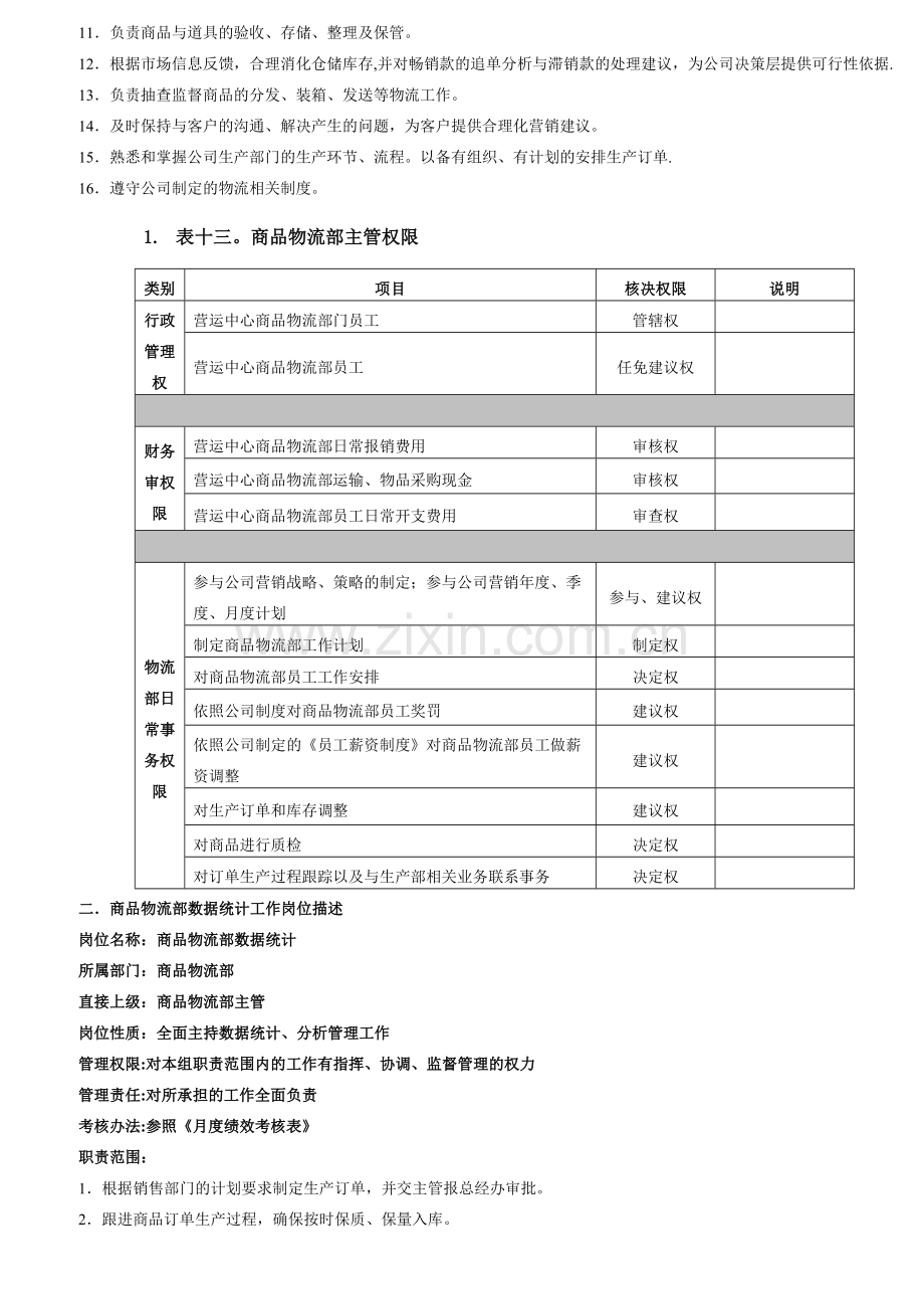 物流部岗位职责及管理制度.doc_第2页