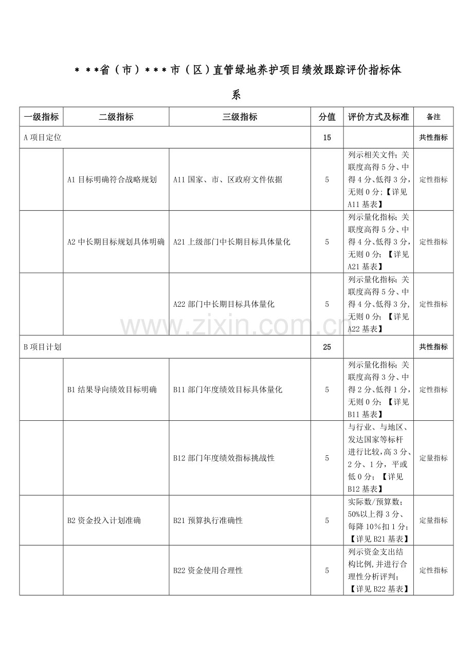 绩效跟踪指标体系.doc_第1页