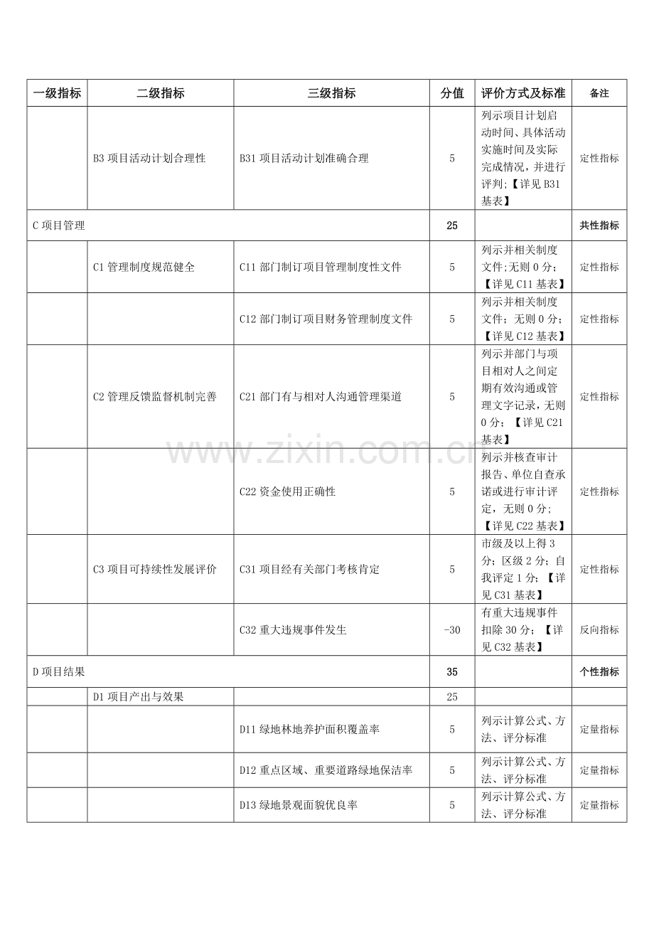绩效跟踪指标体系.doc_第2页