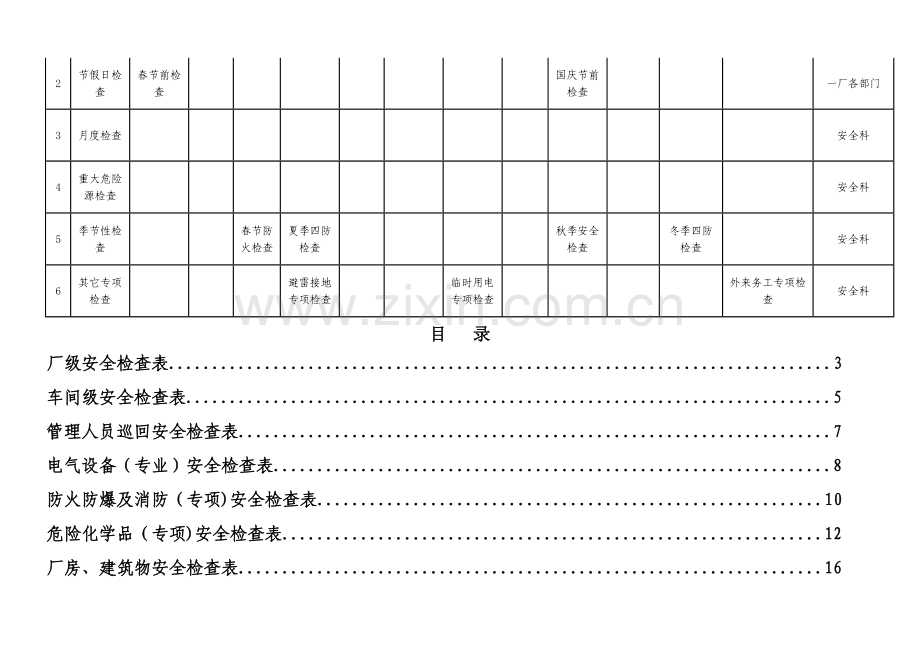 二级安全标准化安全检查表.doc_第2页