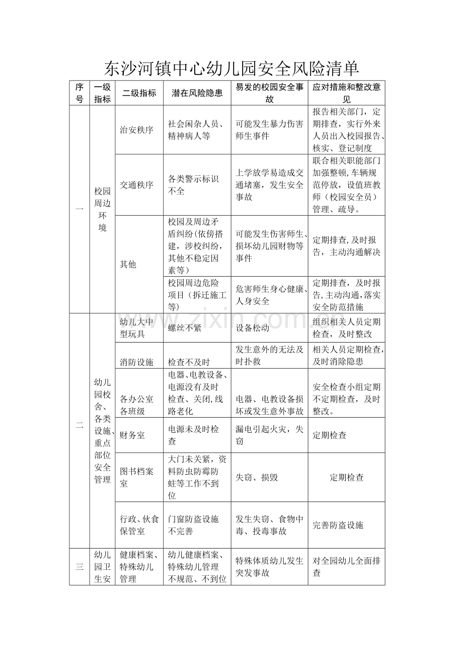 安全风险清单.doc_第1页