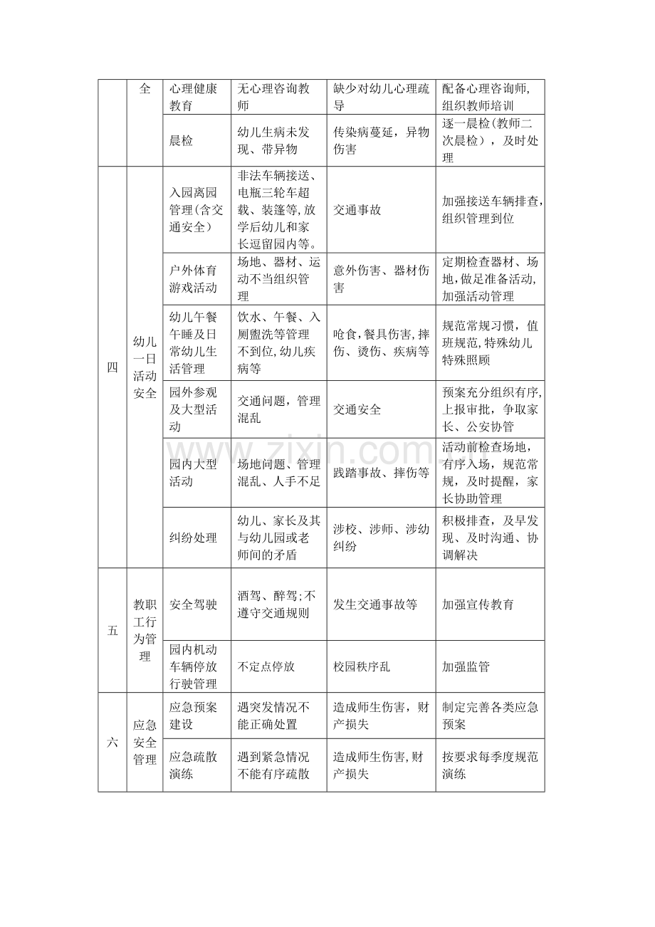 安全风险清单.doc_第2页