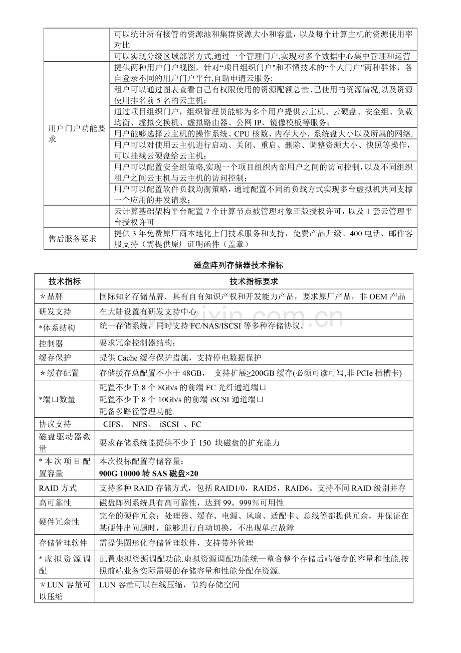 云计算综合支撑系统技术参数.doc_第2页