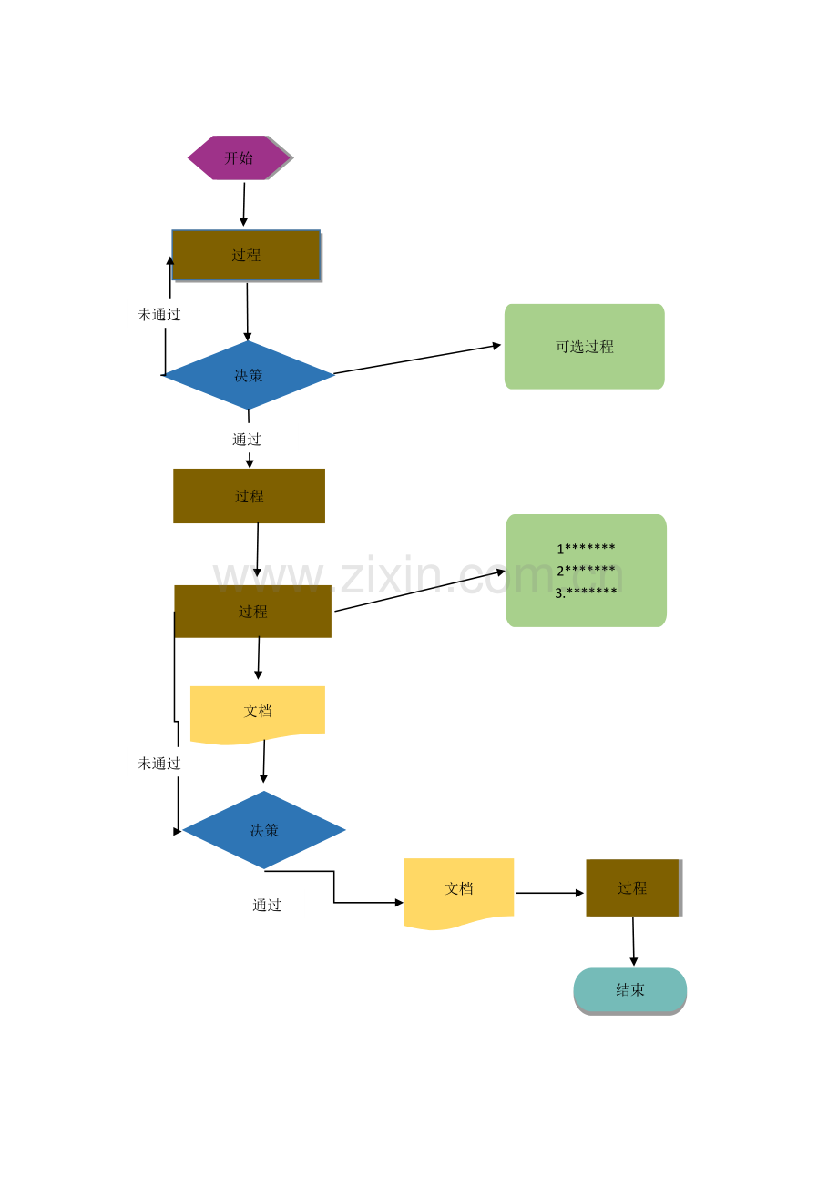 实用word流程图模板.doc_第2页