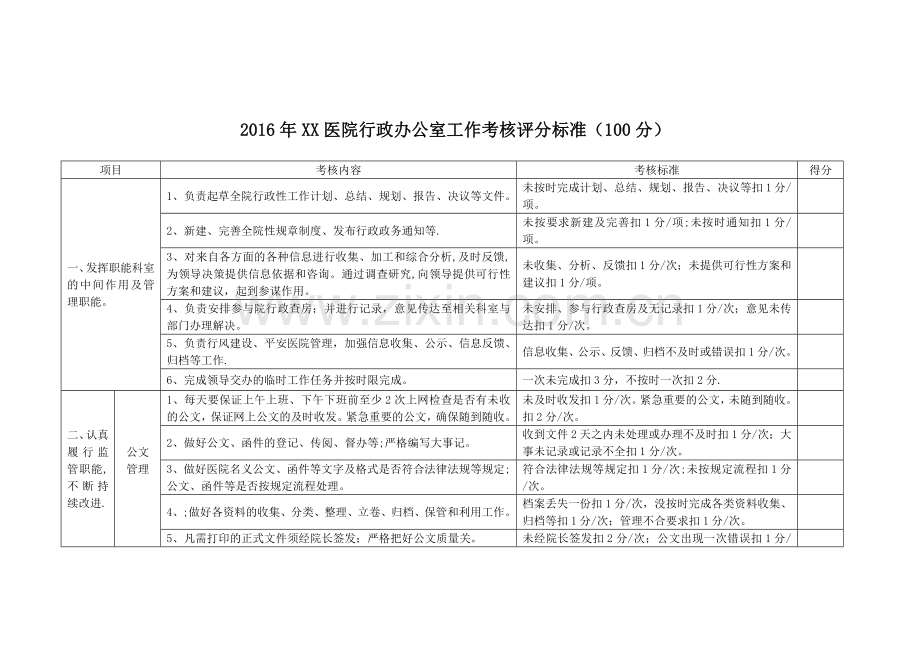 涪陵协和医院行政办公室工作考核评分标准.doc_第1页