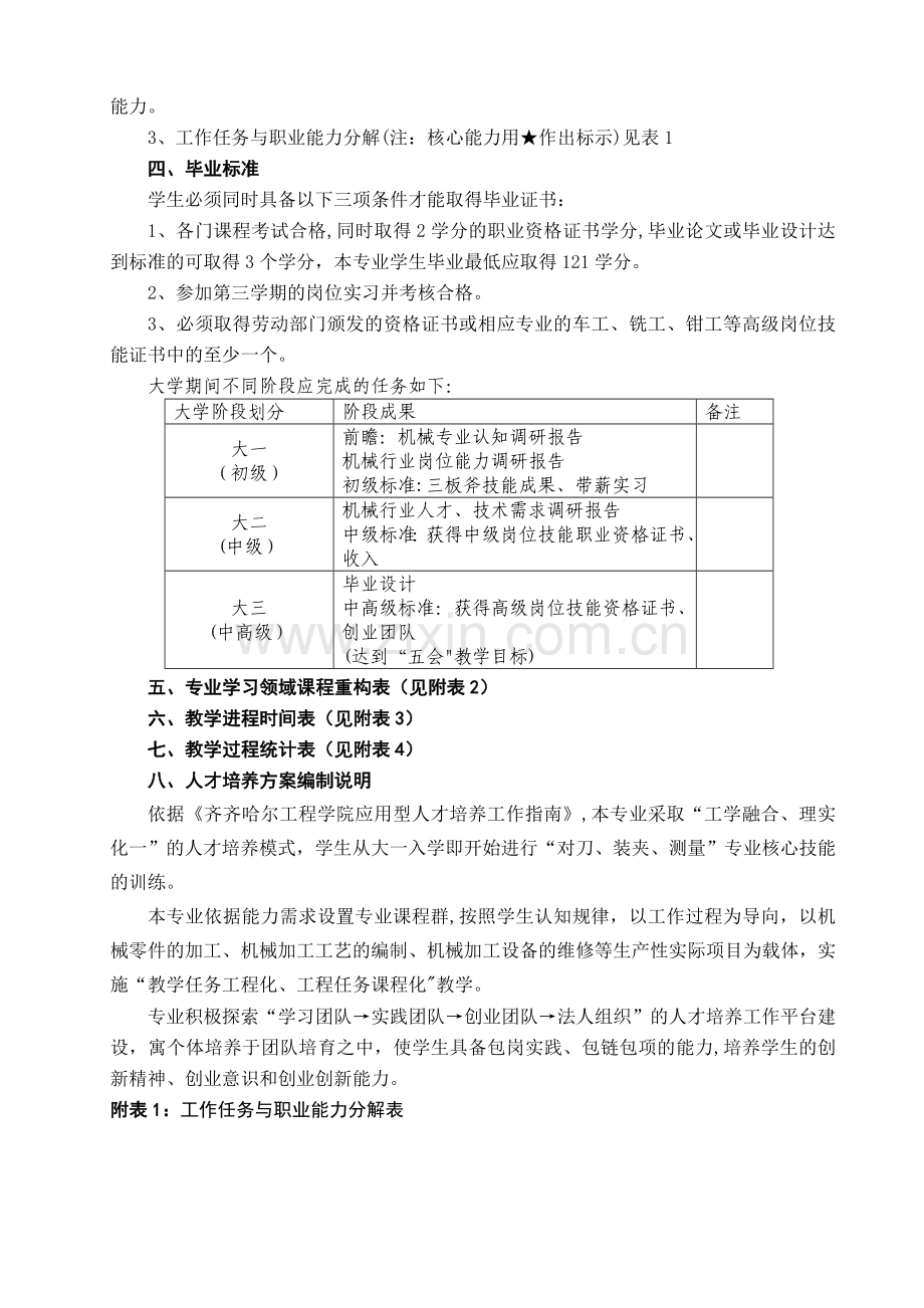 机械制造与自动化专业人才培养方案.doc_第2页