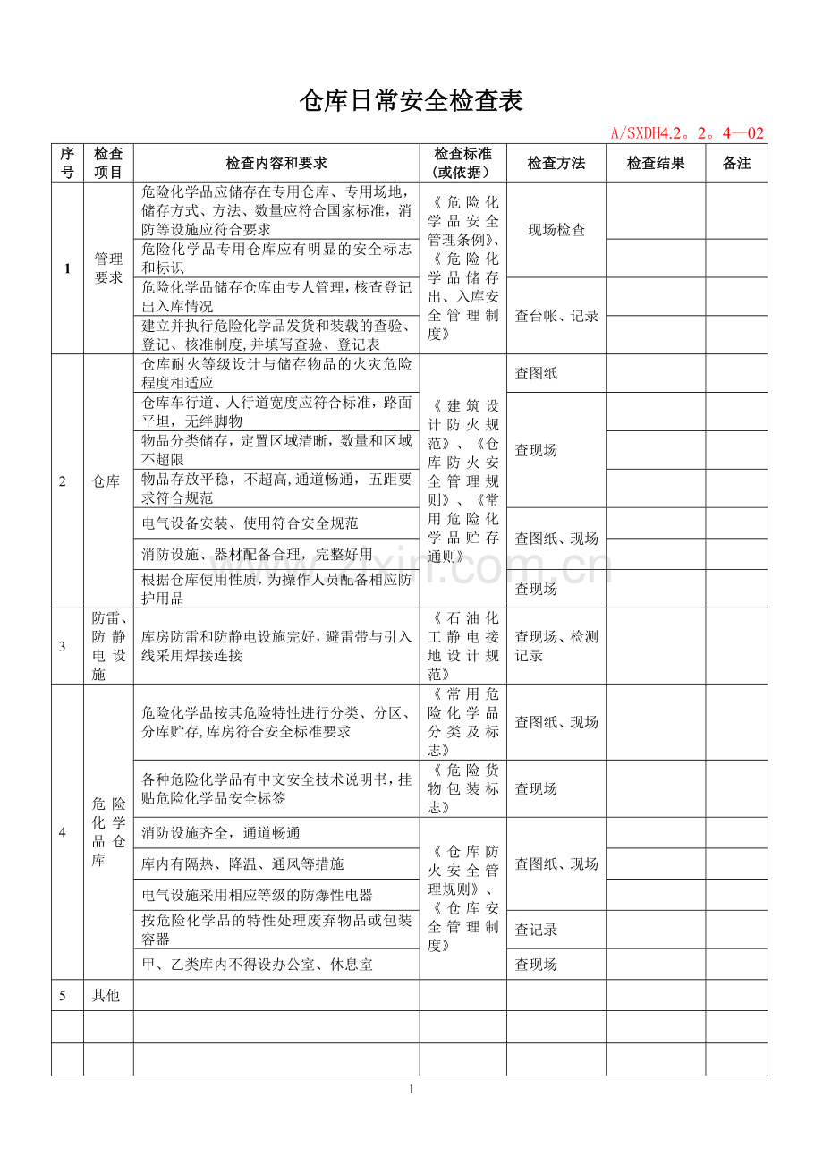 仓库日常安全检查表.doc_第1页