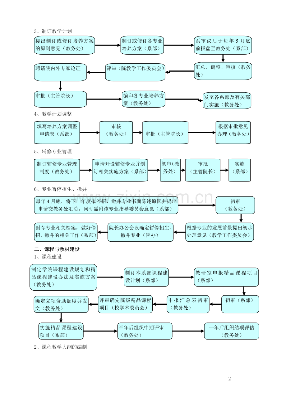 教学管理流程图(试行).doc_第2页