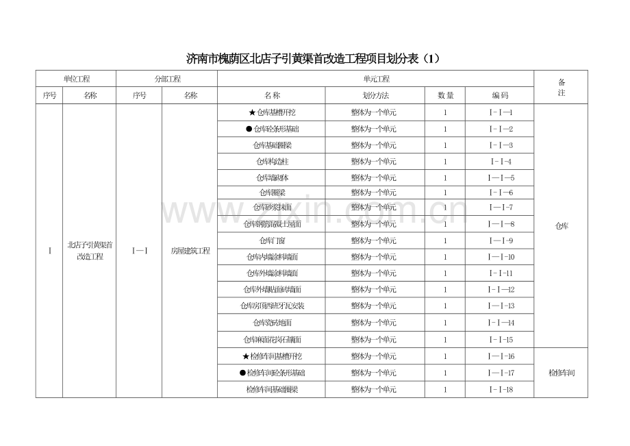 水利工程项目划分表.doc_第1页