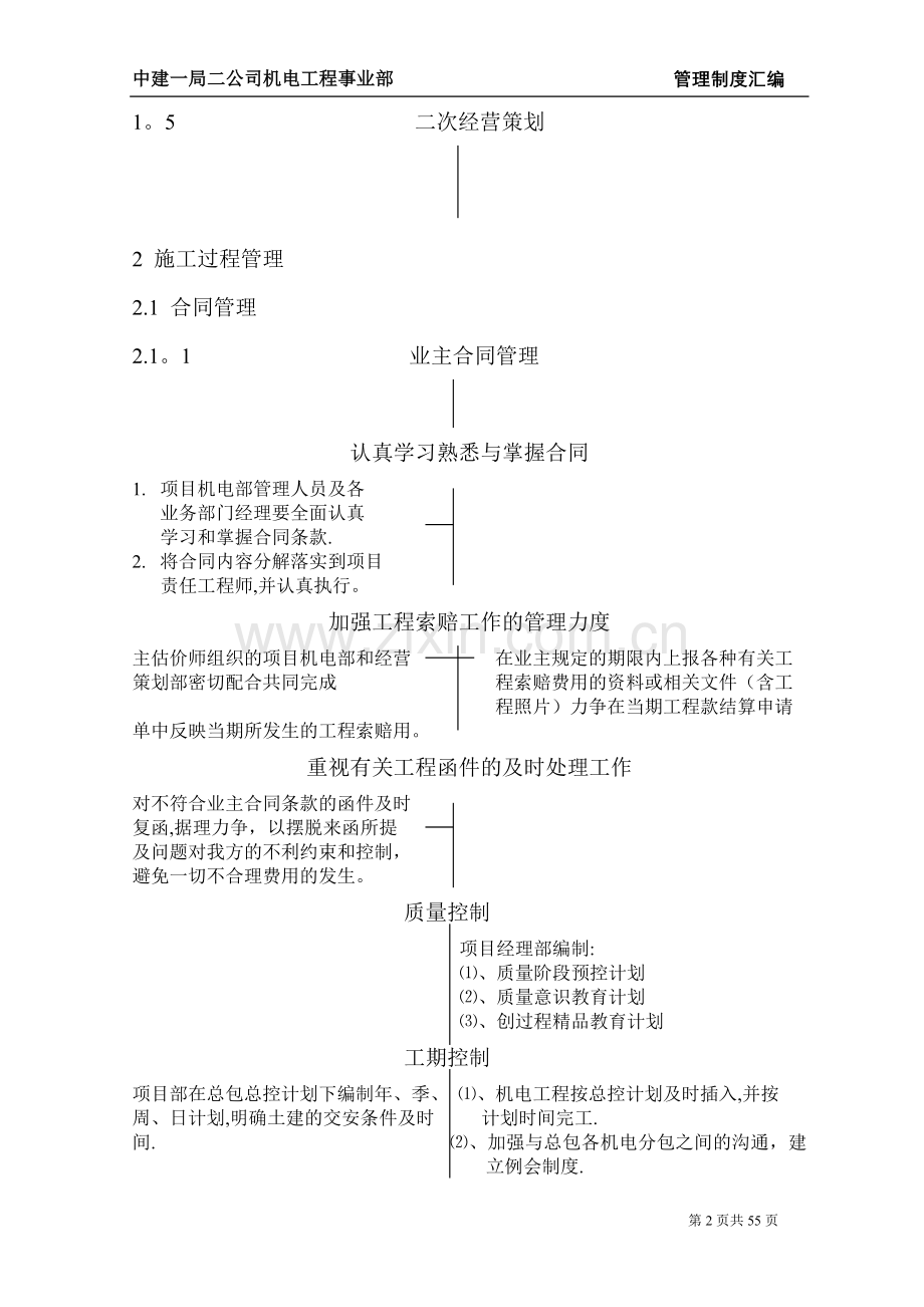 机电工程事业部管理制度汇编.doc_第2页