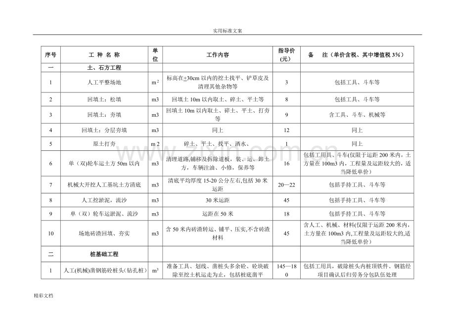 中建三局集团有限公司的劳务的信息价.doc_第1页
