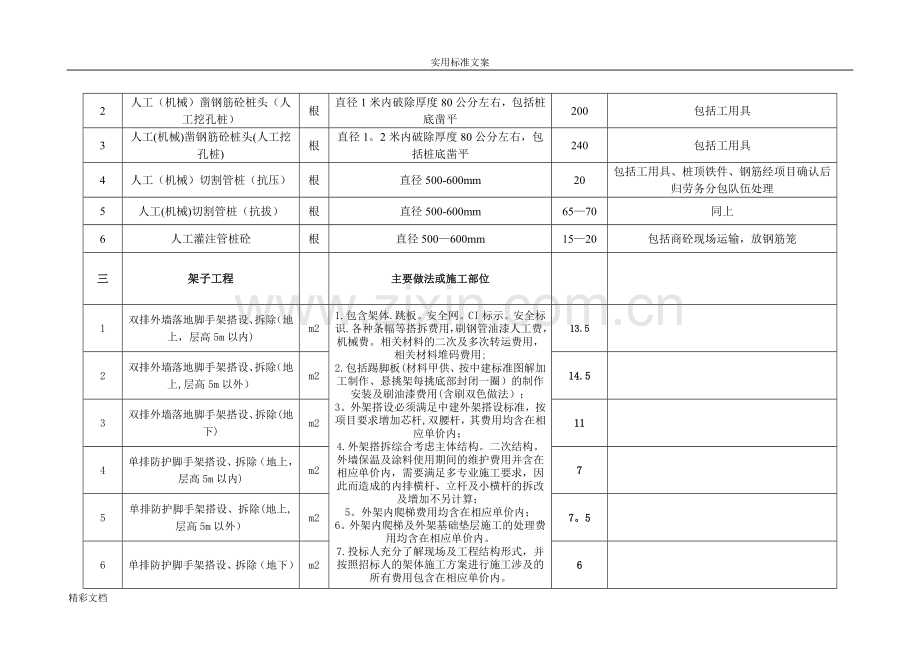 中建三局集团有限公司的劳务的信息价.doc_第2页