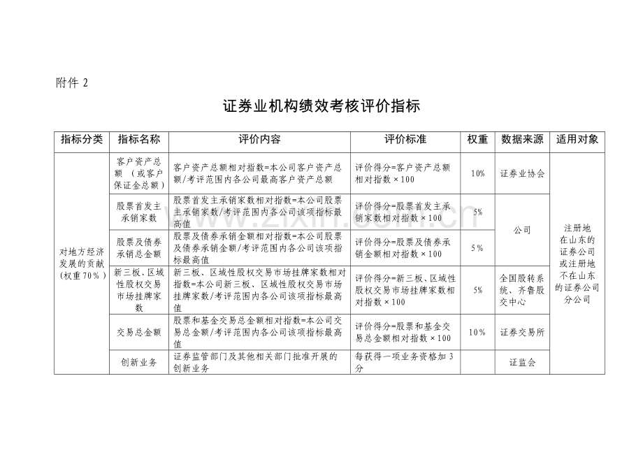 证券业机构绩效考核评价指标.doc_第1页