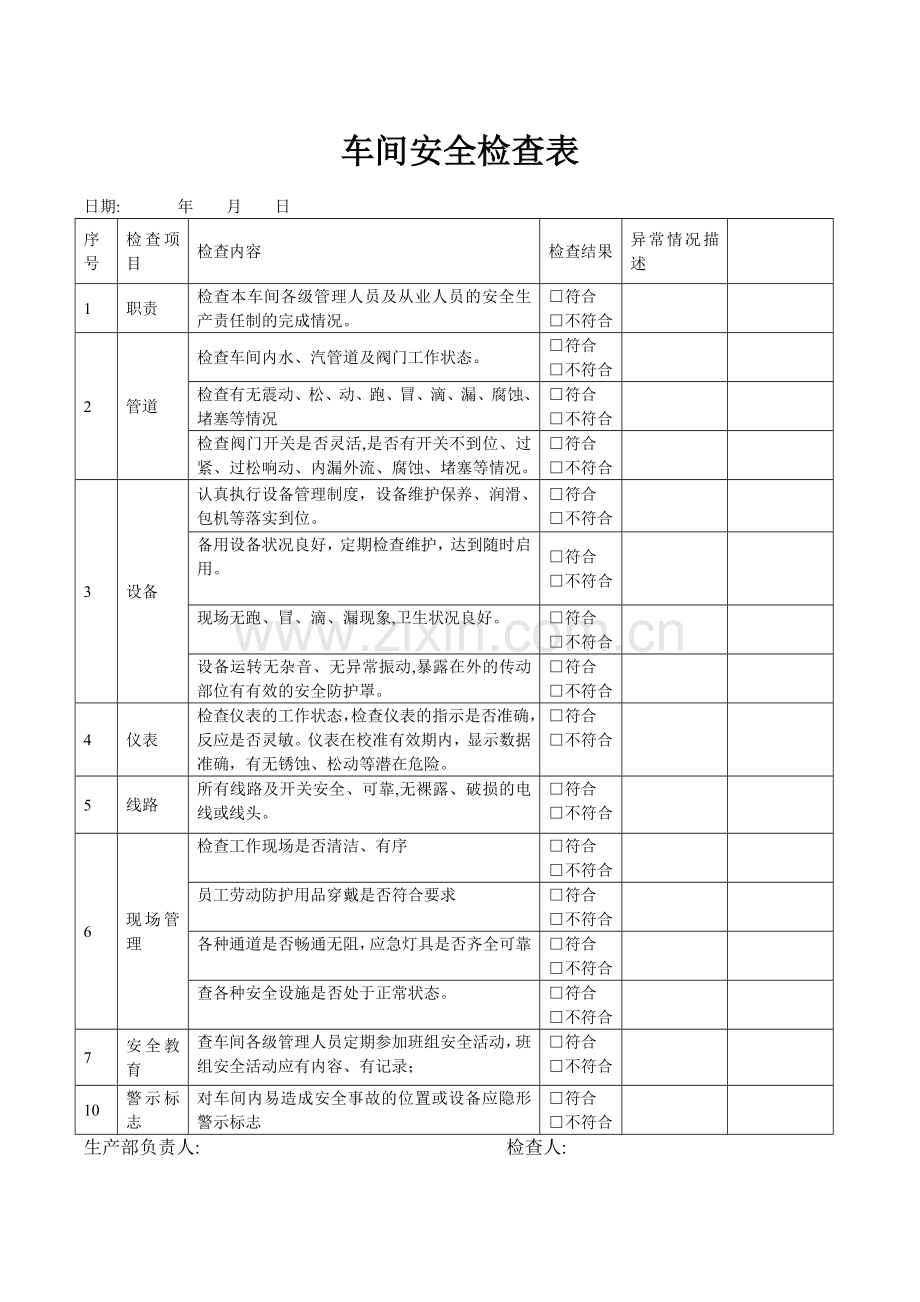 生产车间安全检查表明细.doc_第1页