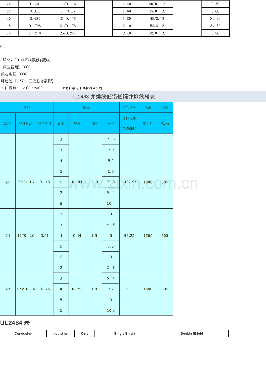 线材规格知识表.doc_第2页