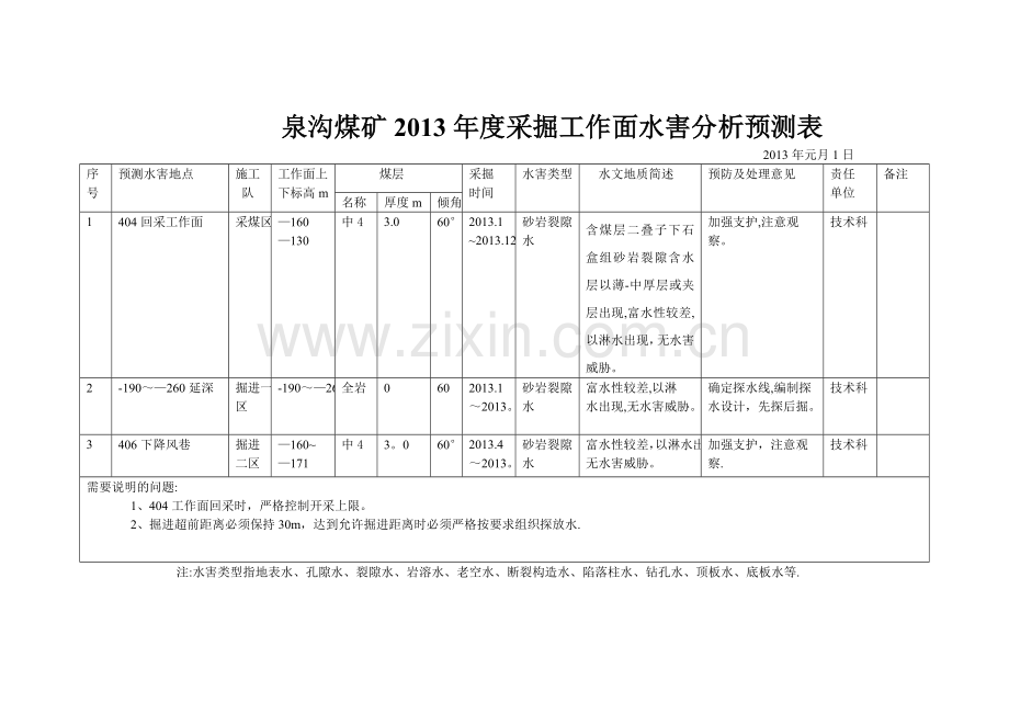 水害分析预测表.doc_第1页
