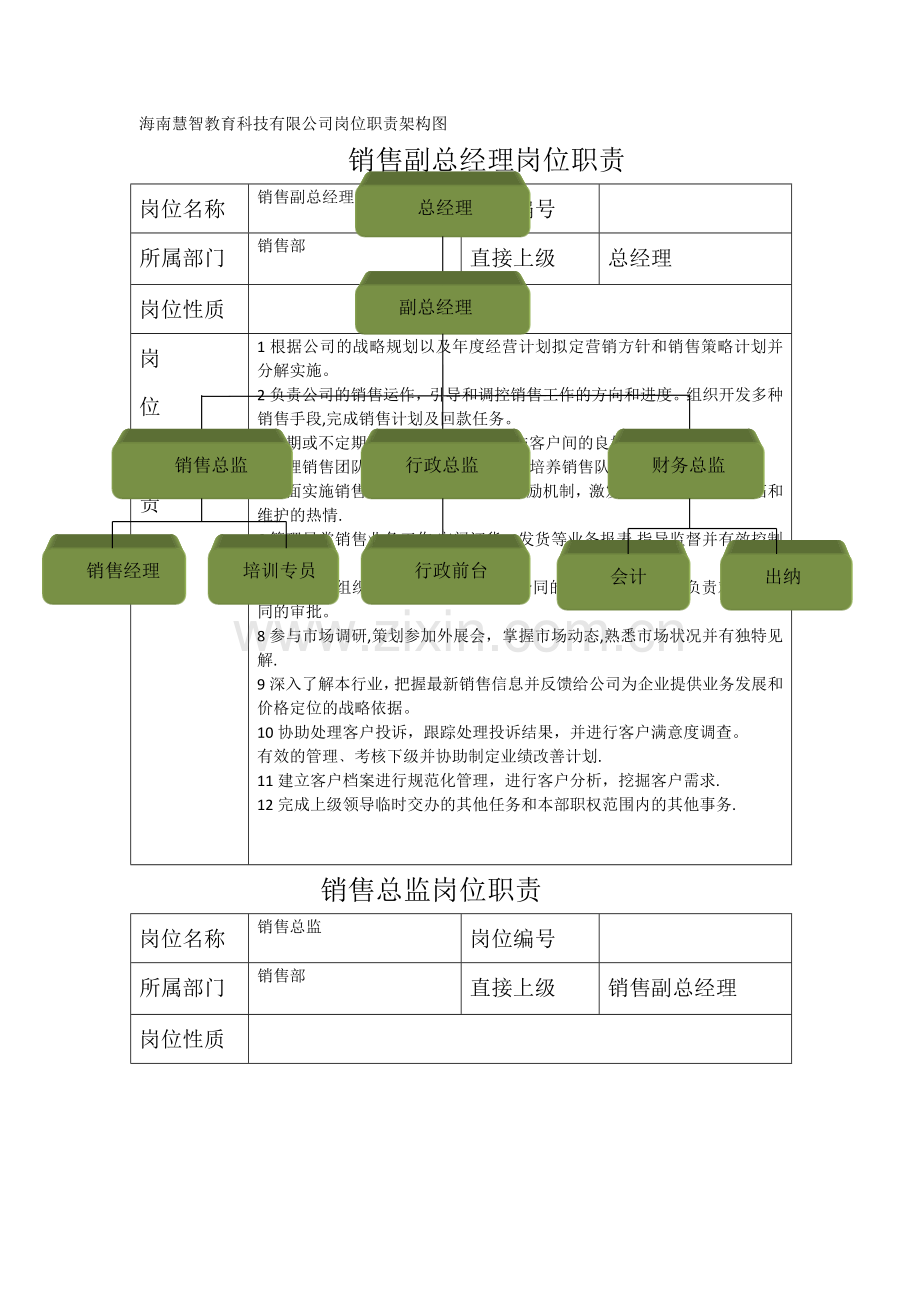 岗位职责架构图.doc_第1页