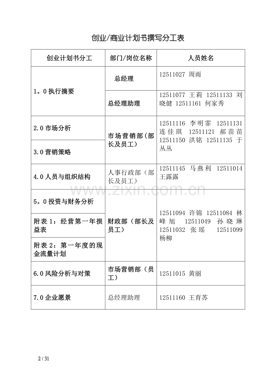 猫咪咖啡厅创业计划书.doc_第2页