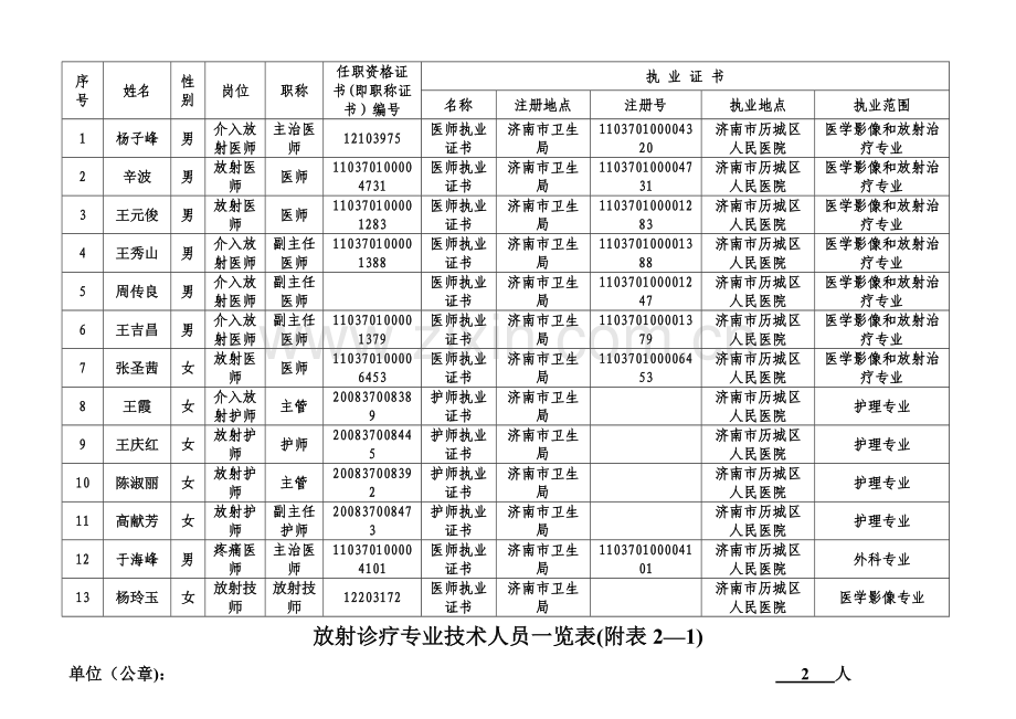 专业技术人员一览表.doc_第2页