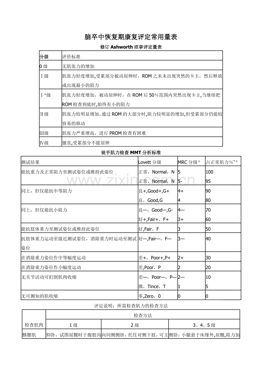 康复评定量表.doc_第1页