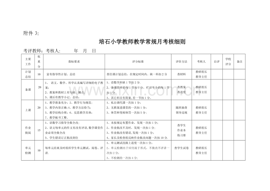 教师月考核细则.doc_第1页
