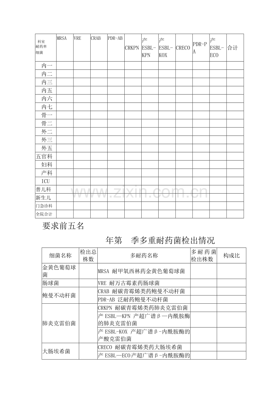 细菌耐药性监测报表范本.doc_第2页