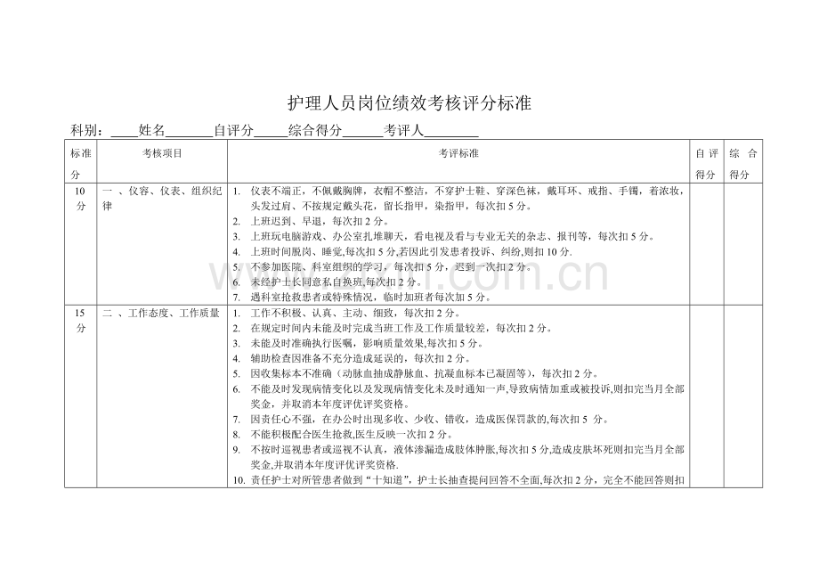 科室护理人员绩效考核标准.doc_第1页