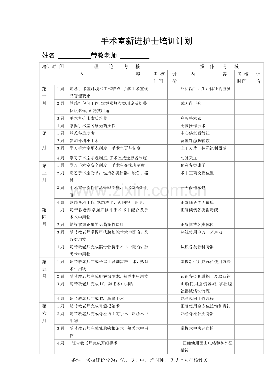 手术室新进护士培训计划.docx_第1页