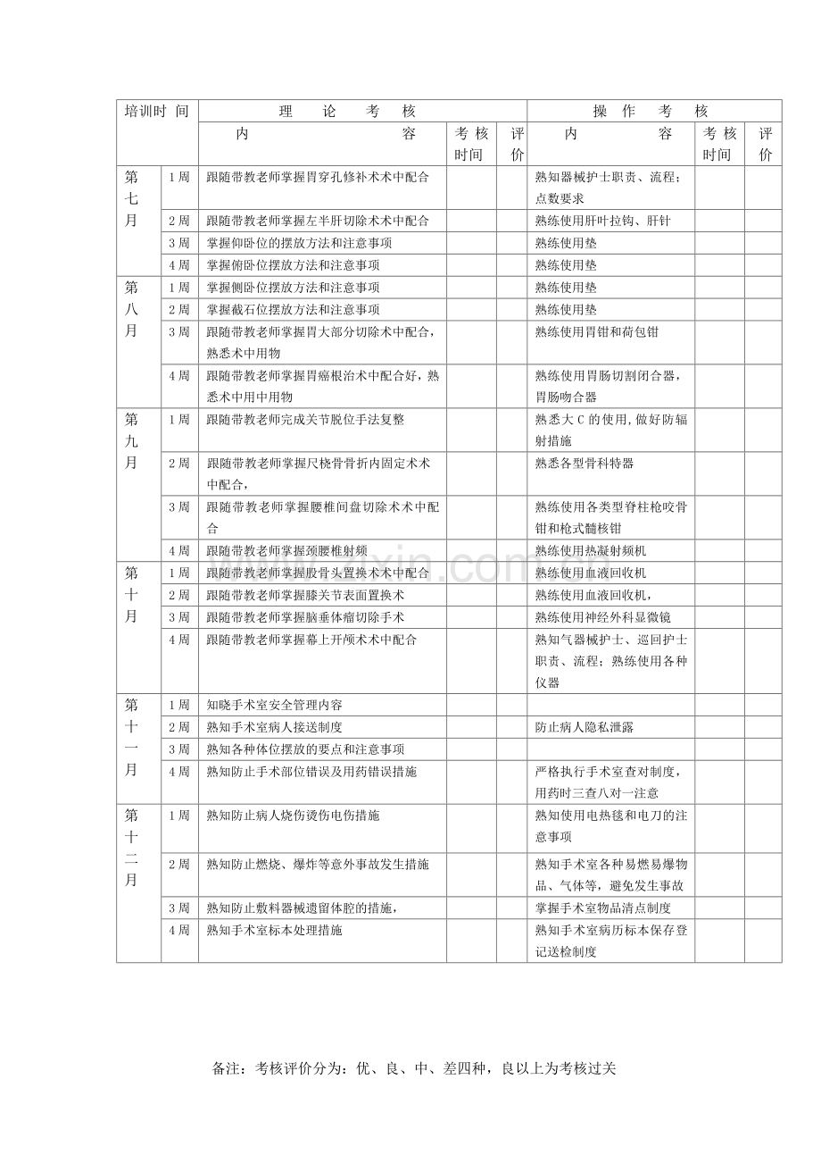手术室新进护士培训计划.docx_第2页