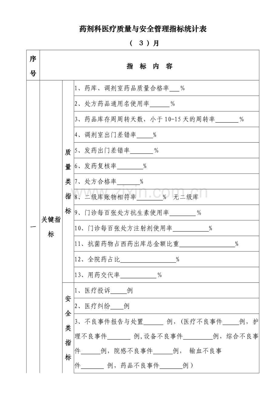 药剂科医疗质量与安全管理指标统计表.docx_第1页