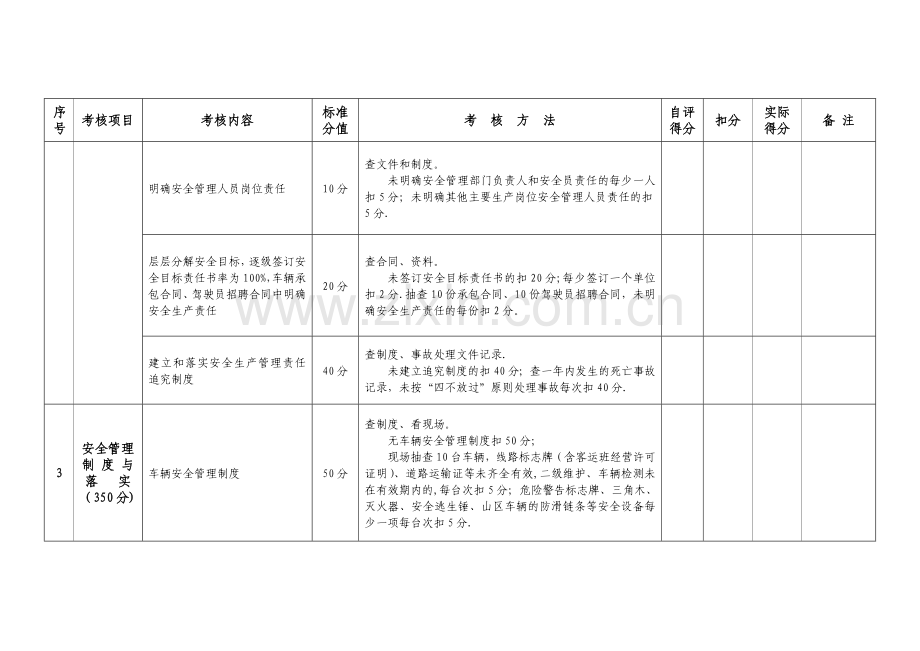 湖南省道路旅客运输企业安全生产绩效考核表.doc_第2页