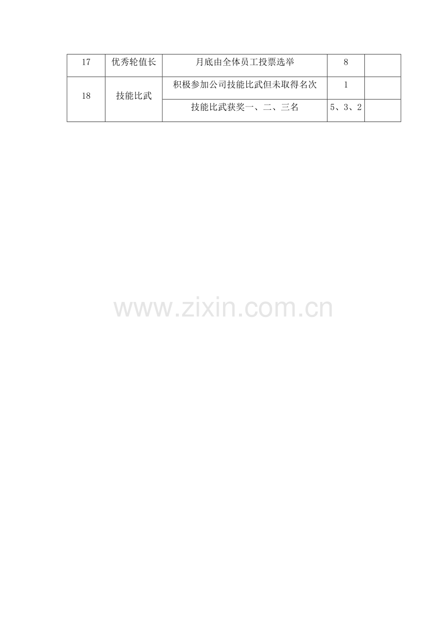 积分统计表.doc_第2页